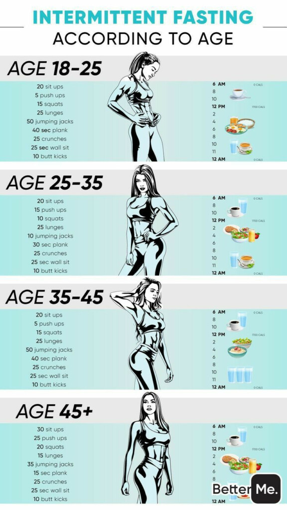 Intermittent Fasting Age Chart - Intermittent Fasting Chart Based On Age