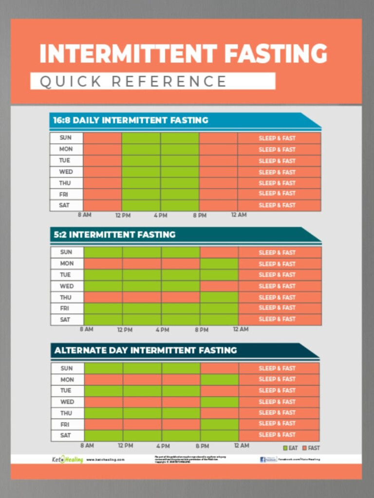 Intermittent Fasting By Age Chart Dona - Intermittent Fasting Chart Based On Age