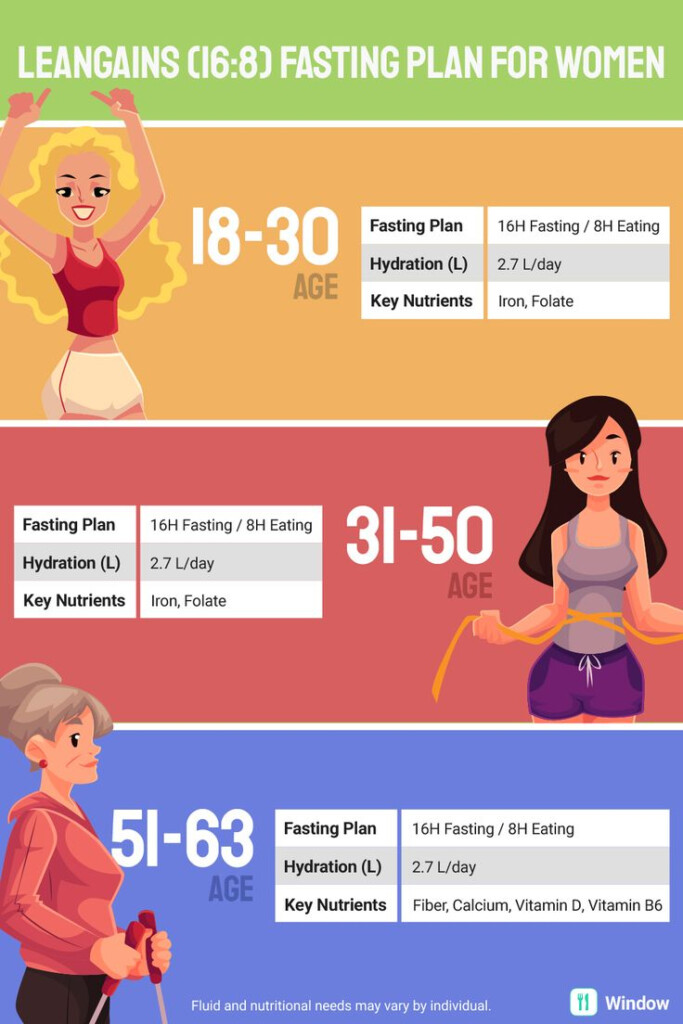 Intermittent Fasting By Age Chart How To Customize Your Fasting  - Intermittent Fasting Chart Based On Age