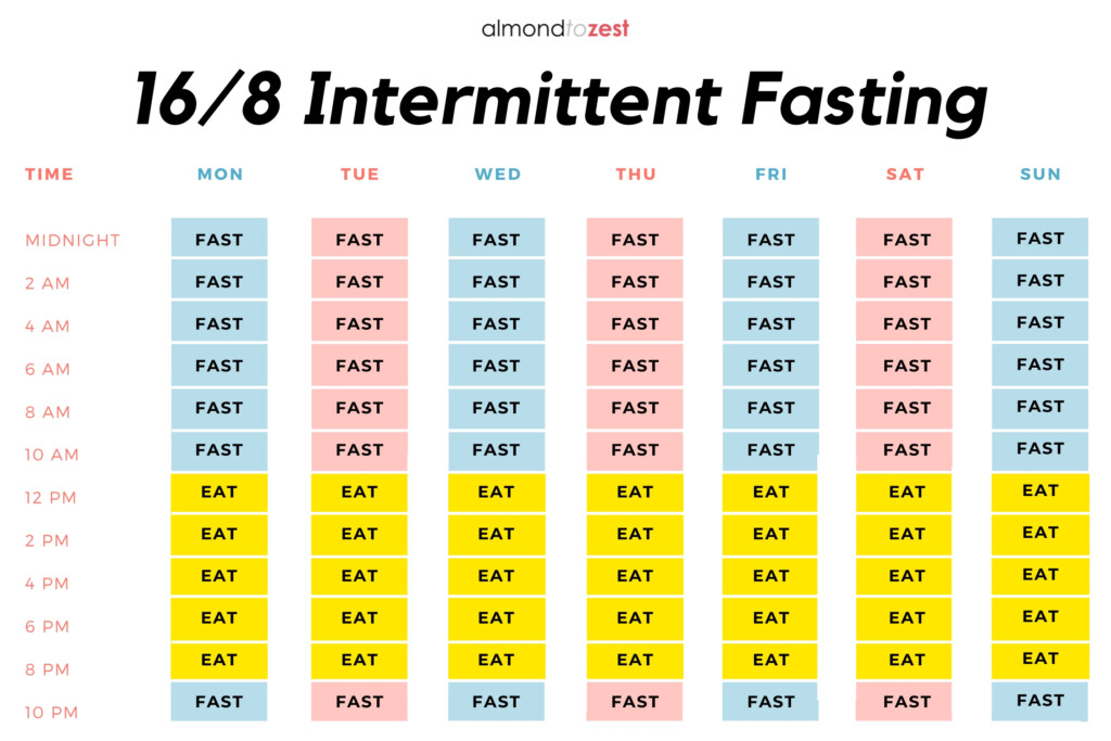 Intermittent Fasting Calendar 2024 Tamra Florance - Intermittent Fasting For Beginners Chart