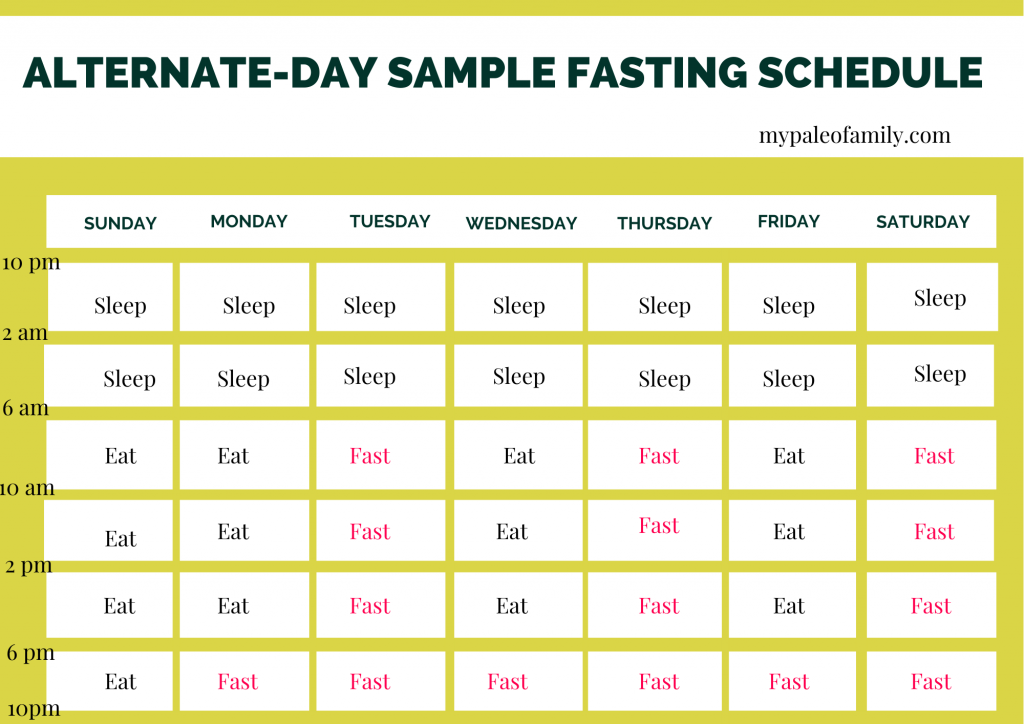 Intermittent Fasting Chart By Age - Weight Intermittent Fasting By Age Chart