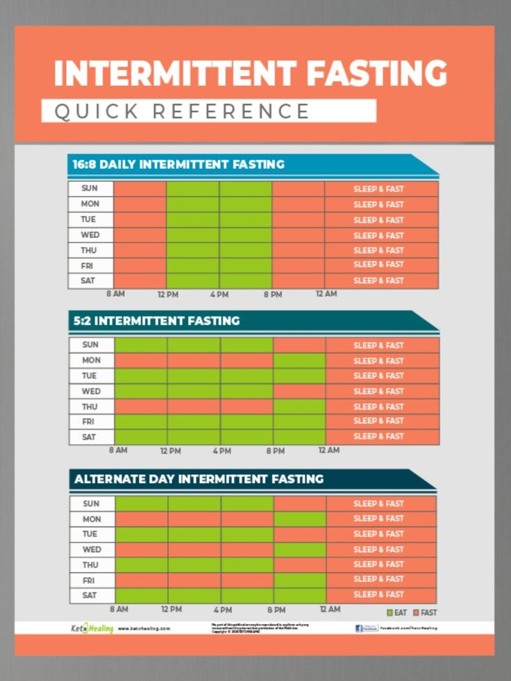 Intermittent Fasting Chart By Weight And Height - Intermittent Fasting Chart By Weight