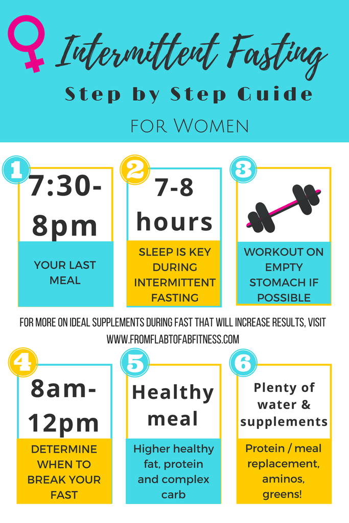 Intermittent Fasting Chart By Weight And Height - Fasting Chart By Weight