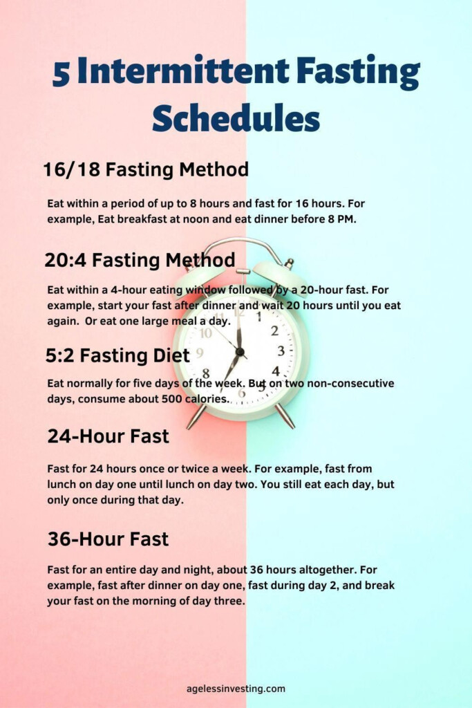 Intermittent Fasting Chart By Weight And Height - Intermittent Fasting Chart Bmi