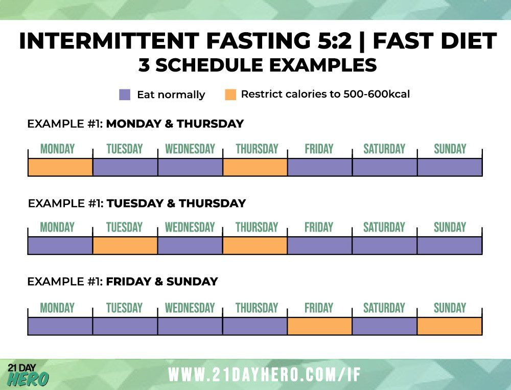 Intermittent Fasting Chart By Weight And Height - Intermittent Fasting Schedule Chart