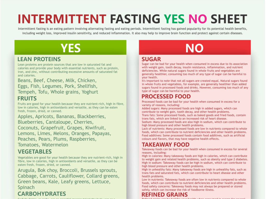 INTERMITTENT Fasting Chart Digital Download PDF How To Fast Fasting  - Fasting Benefits Chart Pdf