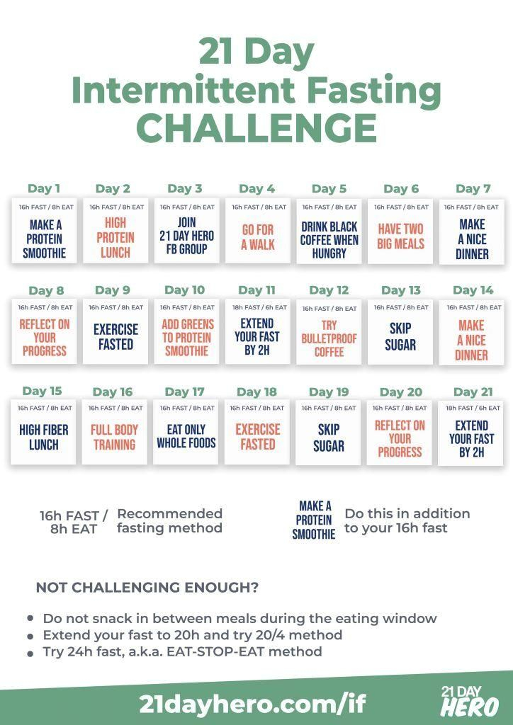 Intermittent Fasting Daily Plan With Images Fasting Diet Plan  - 30 Day Fasting Chart