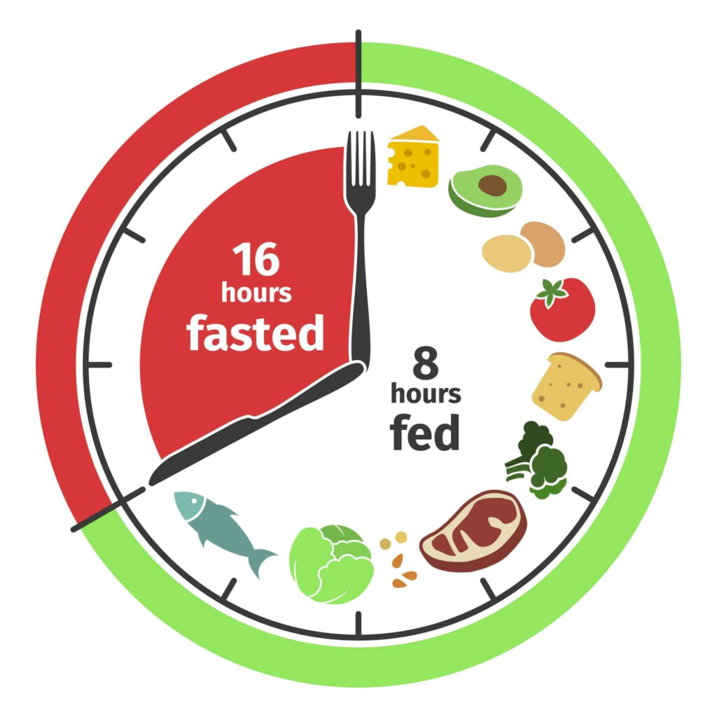 Intermittent Fasting Everything You Need To Know About This Diet - Intermittent Fasting Diet Chart In Tamil