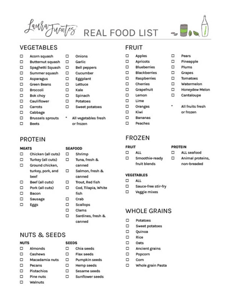 Intermittent Fasting Food List Printable PDF Laura Fuentes - Fasting Chart For Salad And Fruit