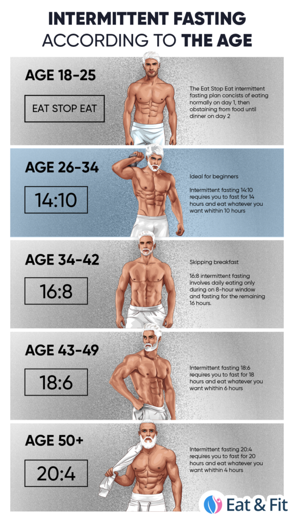 Intermittent Fasting For Seniors Chart - Intermittent Fasting For Seniors Chart