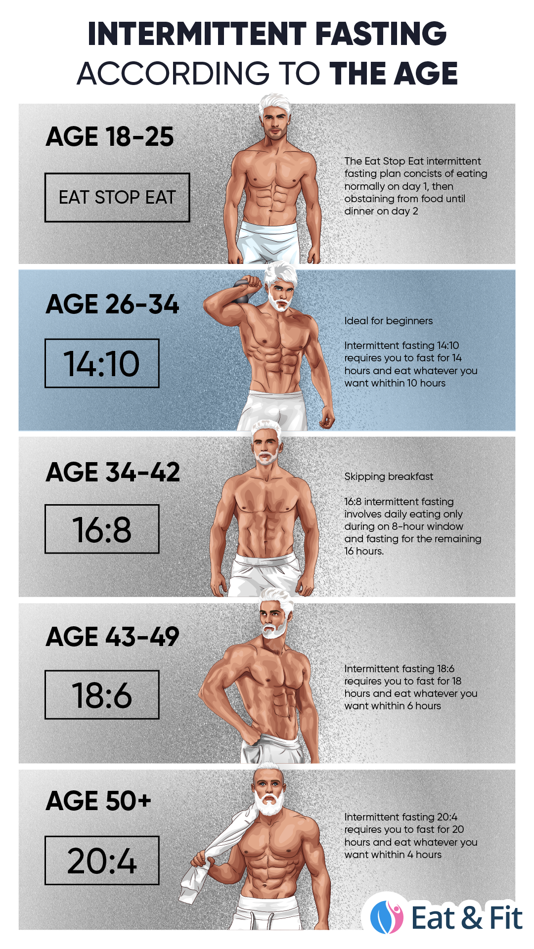 Intermittent Fasting For Seniors Chart - Intermittent Fasting For Seniors Chart