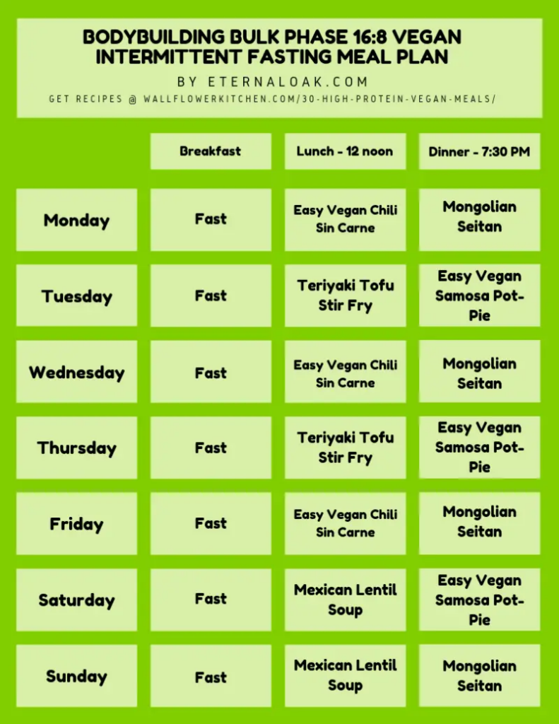 Intermittent Fasting For Vegans Plant Based Meal Plans Using Healthy  - Intermittent Fasting Diet Chart For Vegetarians
