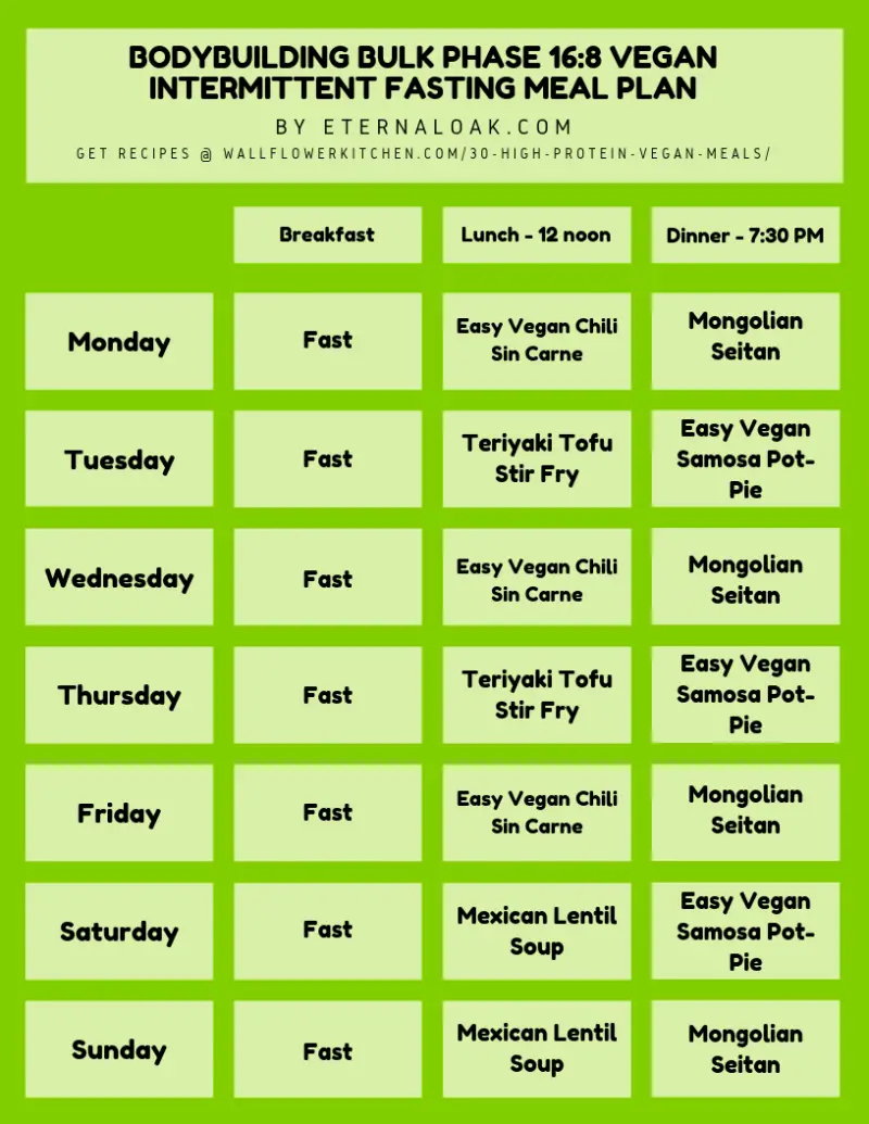 Intermittent Fasting For Vegans Plant Based Meal Plans Using Healthy  - Intermittent Fasting Diet Chart For Vegetarians