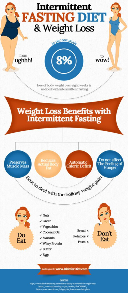 Intermittent Fasting IF Diet Benefits And How To Do Guide - Intermittent Fasting Fat Loss Chart