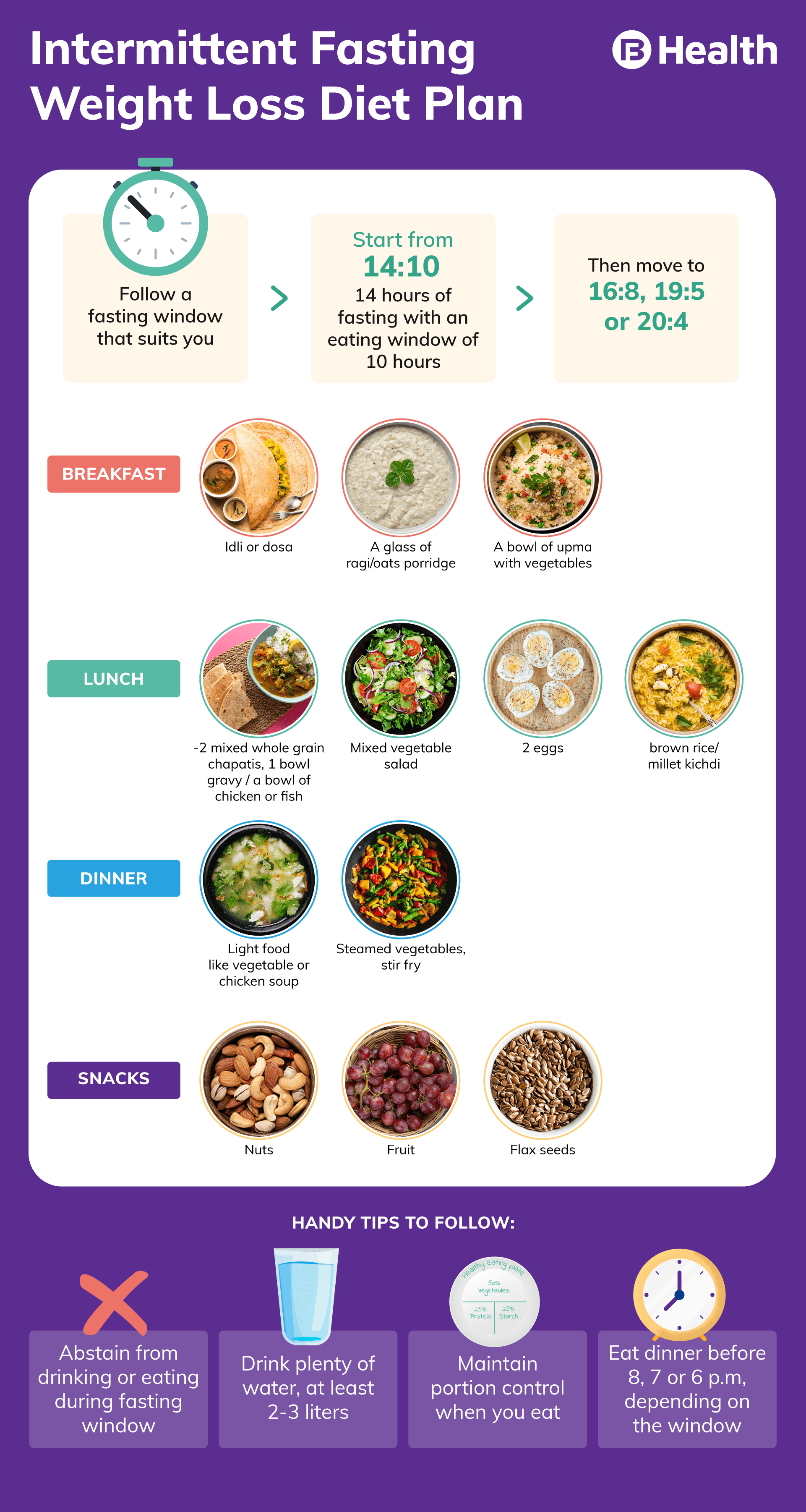 Intermittent Fasting Plan Benefits Types And Food To Avoid - Fasting For Weight Loss Chart