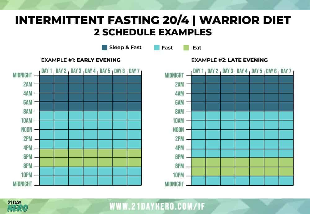 Intermittent Fasting The Ultimate Guide To Lose Weight And Feel Great - Fasting Weight Loss Chart