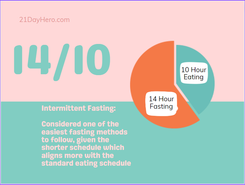 Intermittent Fasting The Ultimate Guide To Lose Weight And Feel Great - Fasting Diet Pie Chart
