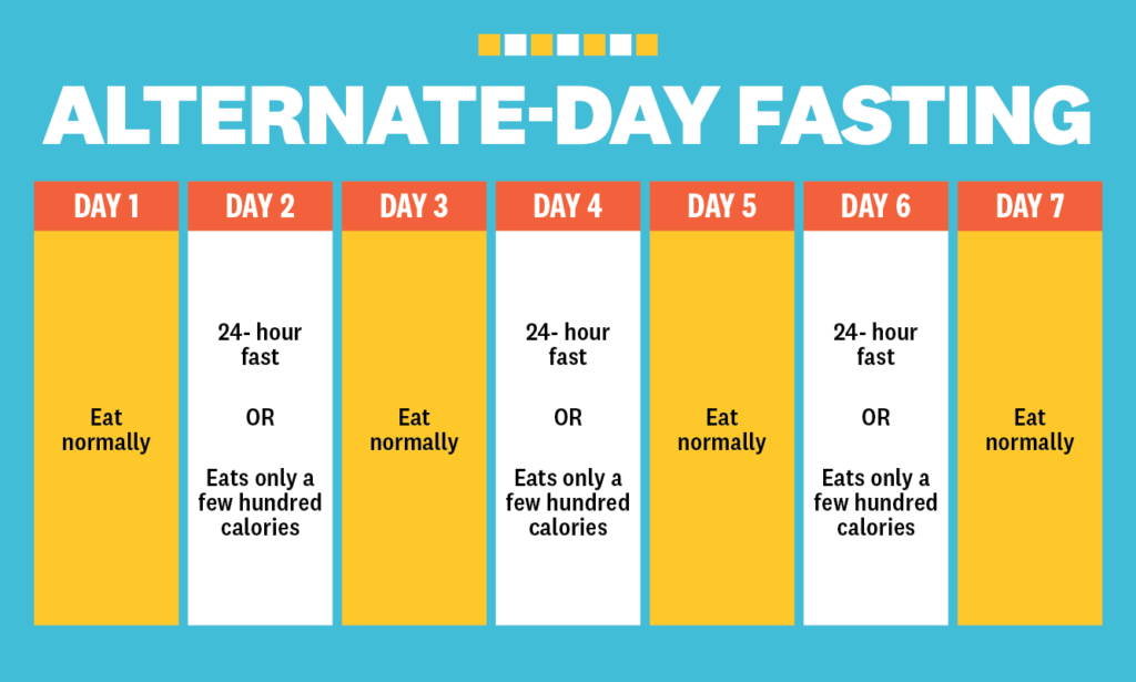 Intermittent Fasting Training Plan EOUA Blog - 24 Day Fasting Challenge For Beginners Chart