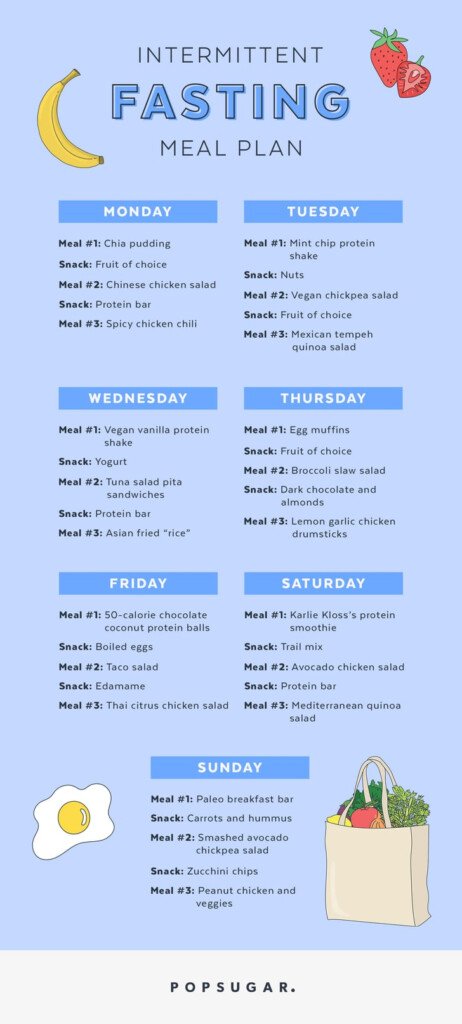 Intermittent Fasting Weight Loss Diet Meal Plan BMI Formula - Intermittent Fasting Indian Diet Chart For Weight Loss
