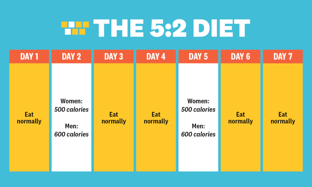 Intermittent Fasting Workout Routine EOUA Blog - Intermittent Fasting And Weight Loss Chart