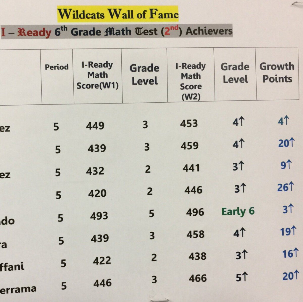 Iready Lexile And Scales Score Chart Iready Reading Score Chart - Fast Reading Score Chart