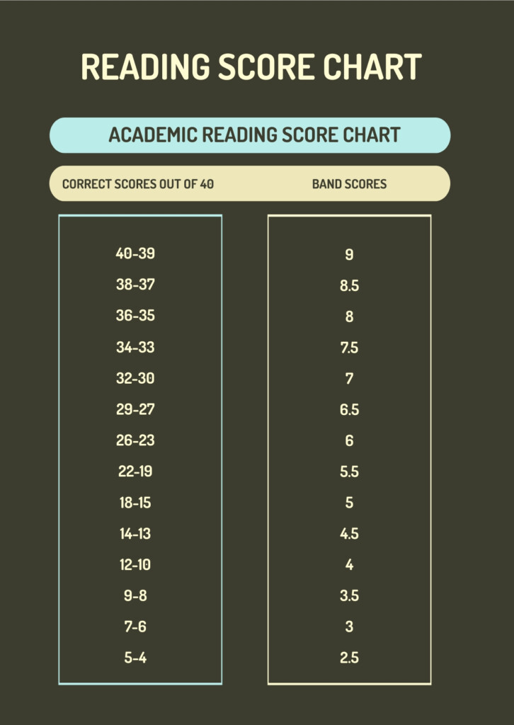 Iready Reading Score Chart 2024 Tandy Florence - Fast Reading Score Chart