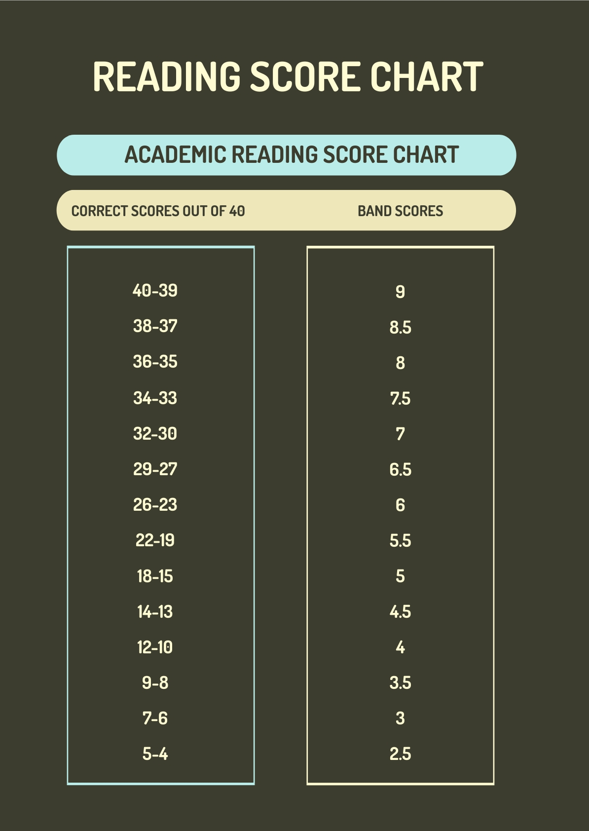 Iready Reading Score Chart 2024 Tandy Florence - Fast Reading Score Chart