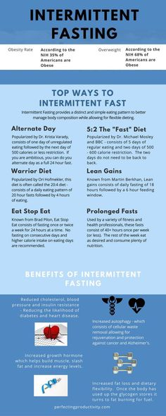 Jason Fung - Dr Fung Fasting Stages Chart