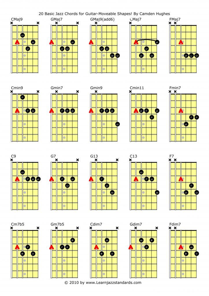 Jazz Chord Chart For Guitar - Advice For Playinhg Fast Jazz Guitar Charts
