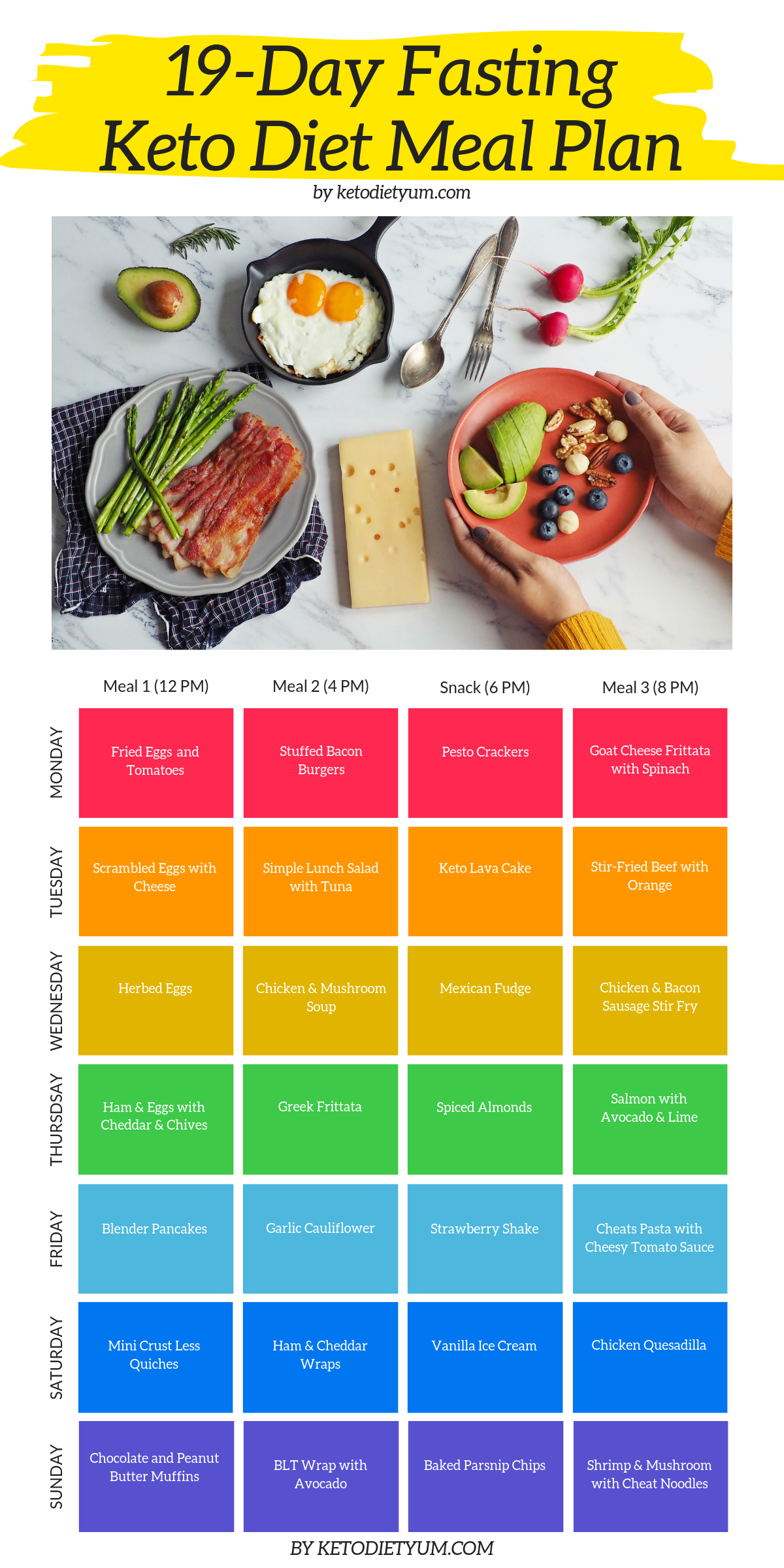 Keto Chart Of Foods To Eat - Keto Fast Food Chart