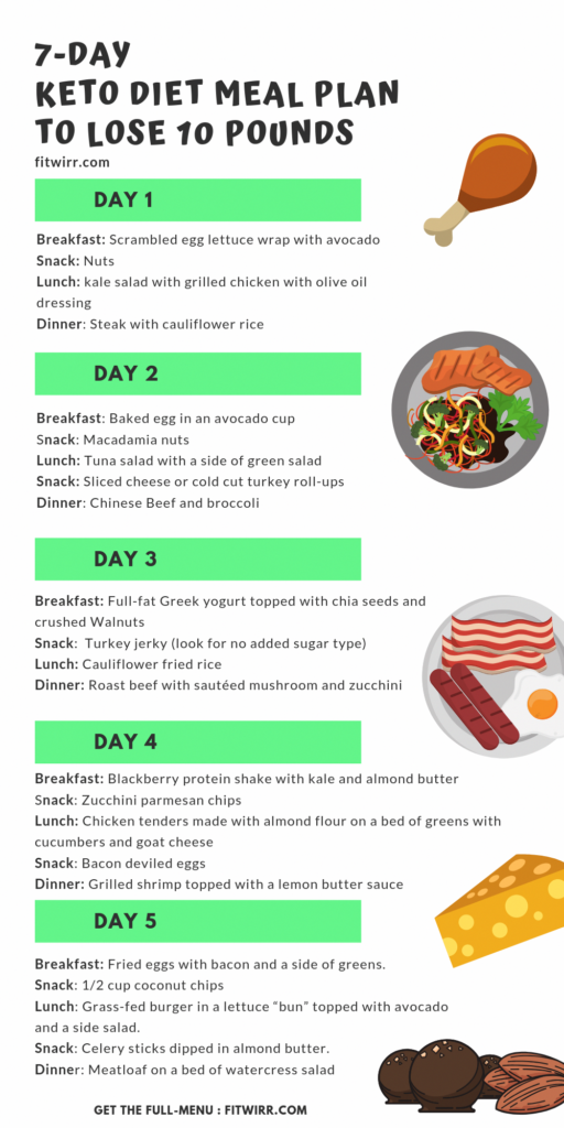 Keto Diet Menu 7 Day Meal Plan For Beginners To Lose 10 LBS In 2020  - Diet Chart To Reduce Weight Fast