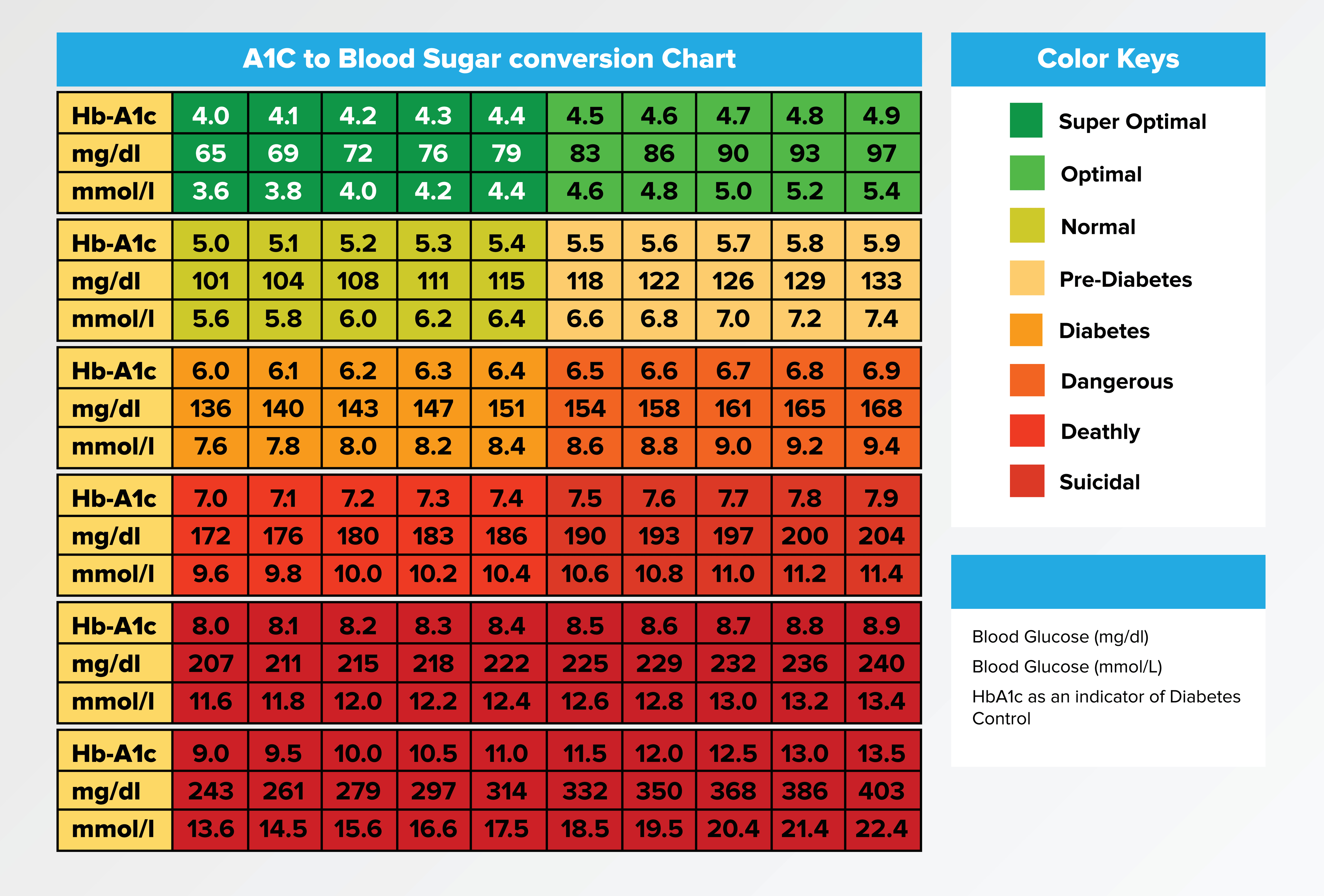 Know What A1c Test Measures Conversion Calculator Ranges Tips  - A1c Average Fasting Blood Sugar Chart