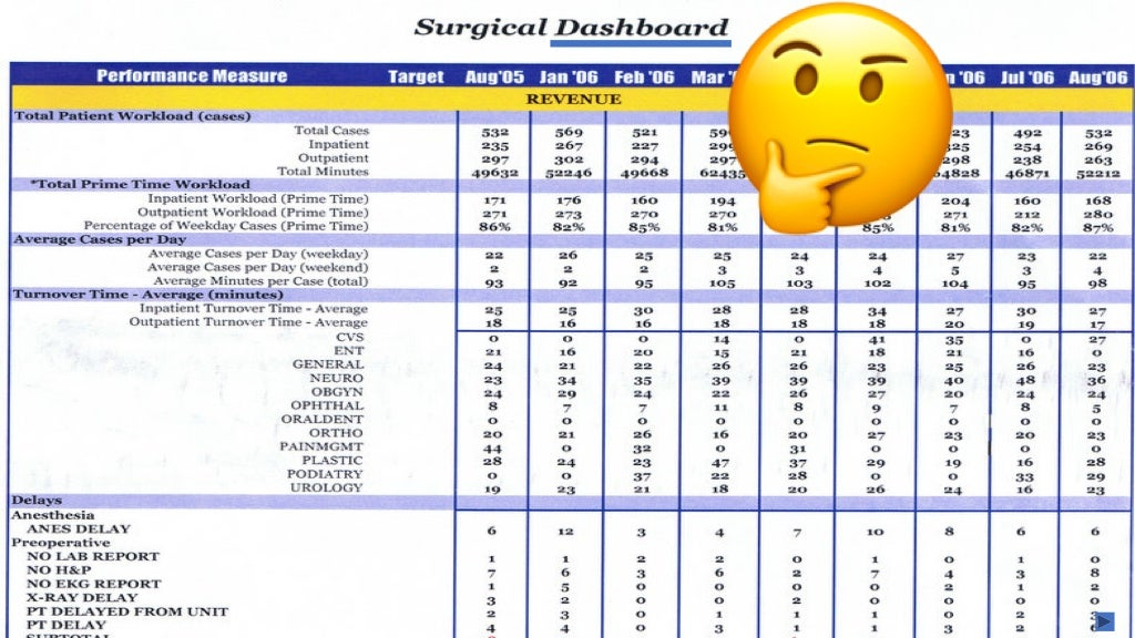 Kpi Bowler Chart Ponasa - Fast Bowler Diet Chart