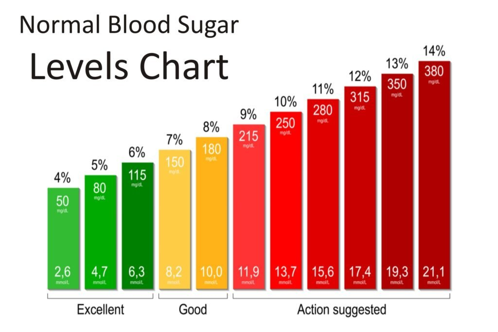 Level Of Blood Sugar Chart At Grace Powers Blog - Normal Fasting Blood Sugar Levels Chart For Adults