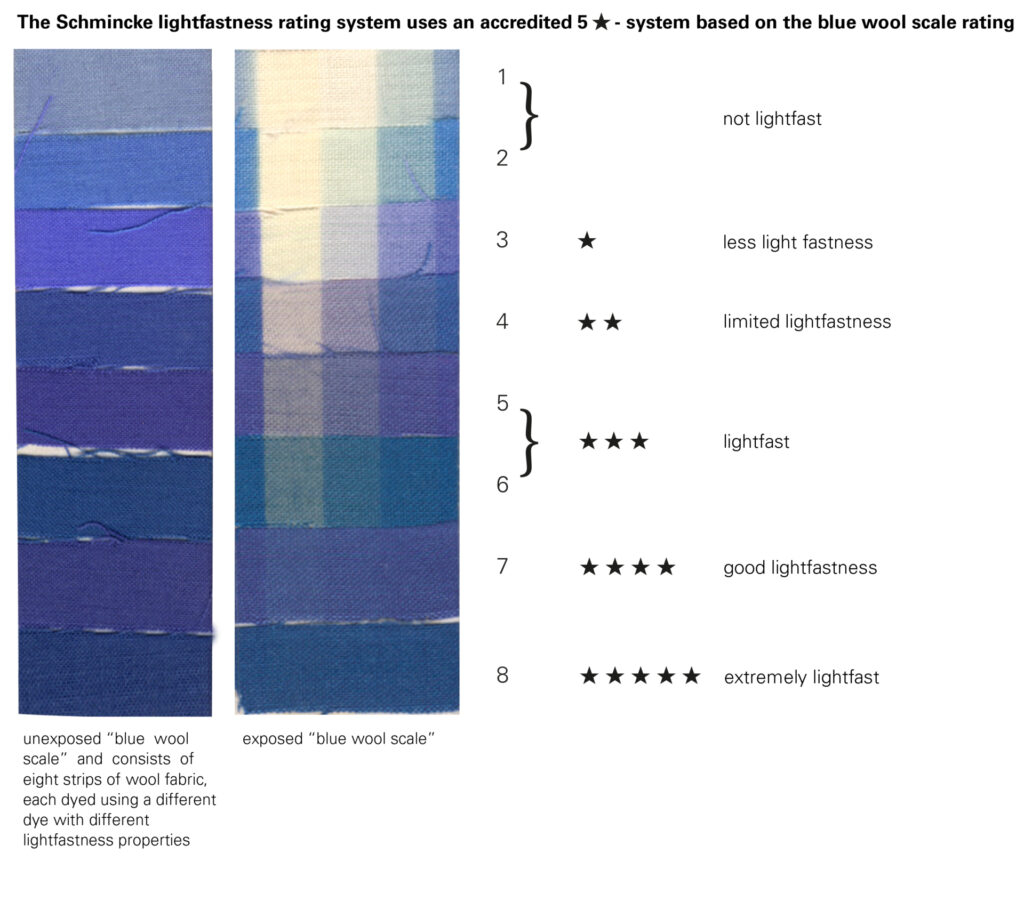 Lightfastness Explained Bromleys Art Supplies - Light Fastness Comparrision Chart In Paint