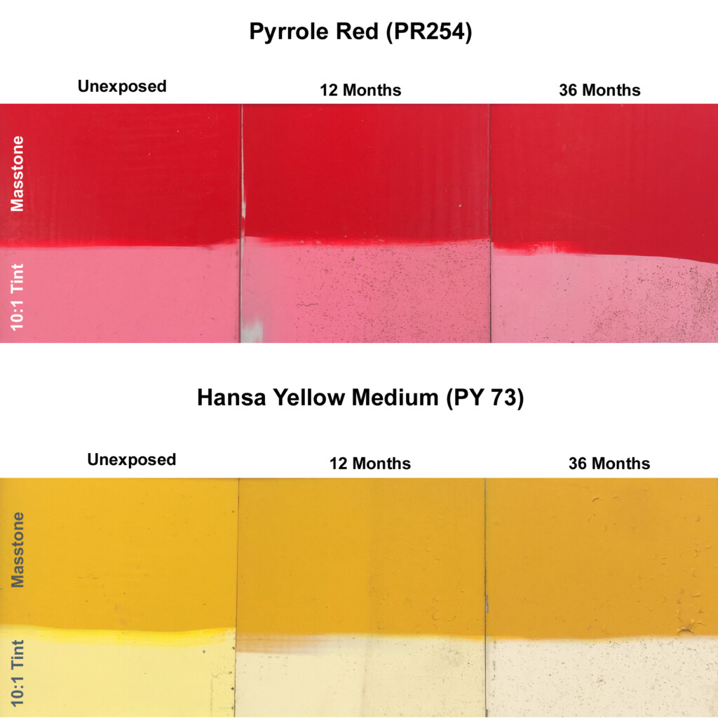 Lightfastness Testing At Golden Artist Colors Just Paint - Light Fastness Comparison Chart In Paint