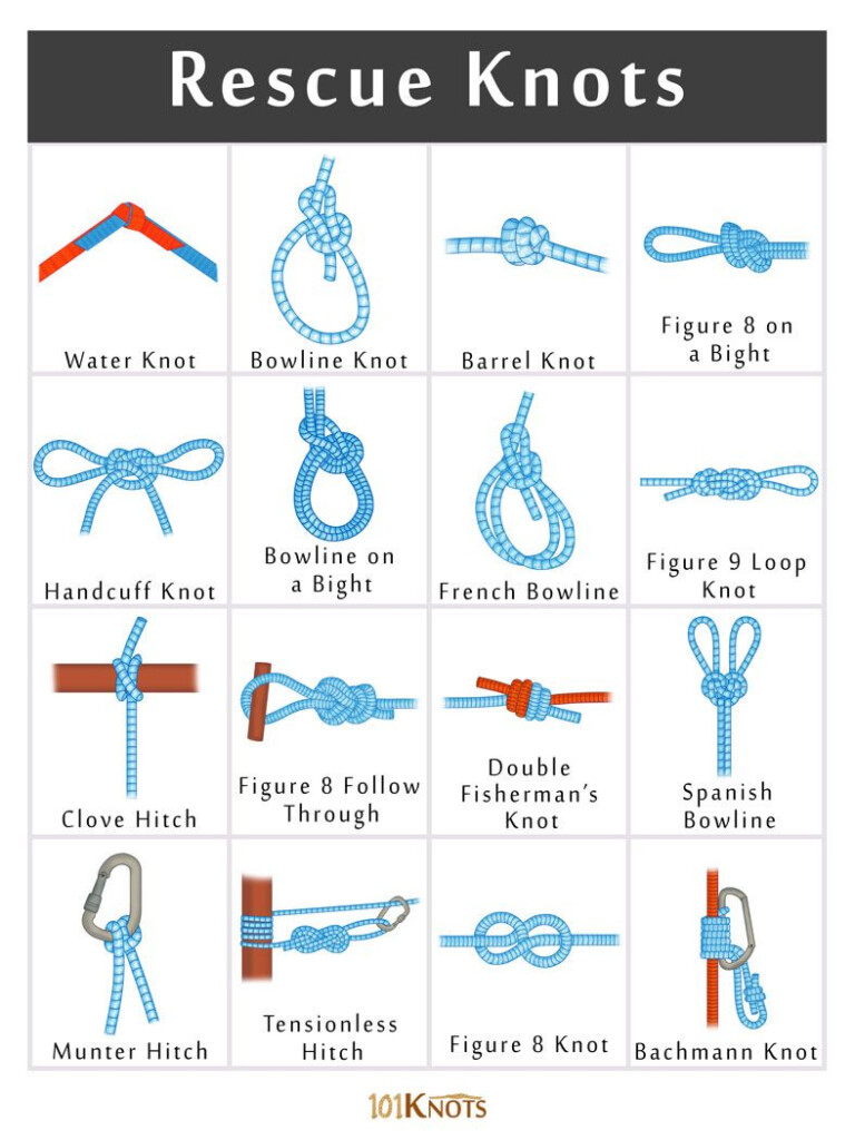 List Of Rescue Knots firefighter And High Angle Rescue Survival  - Fast Back Rope Chart