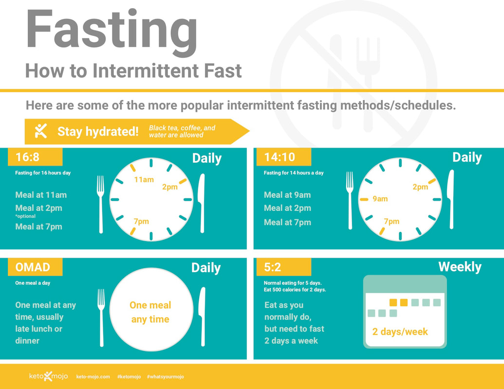 Live Free And Fast Liz Barbour s Creative Feast - Fast Feast Repeat Chart