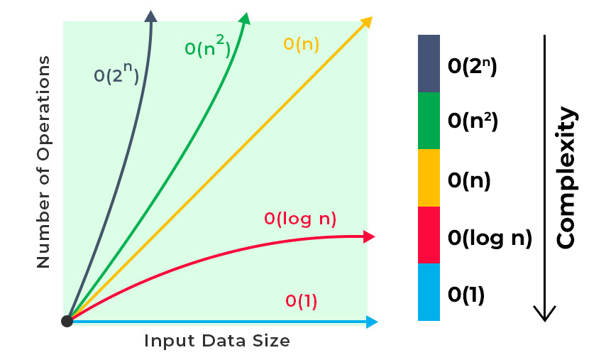 Log Log N Kh i Ni m V ng D ng Trong Thu t To n Khoa H c M y T nh - Is Nlogn Faster Than N Chart