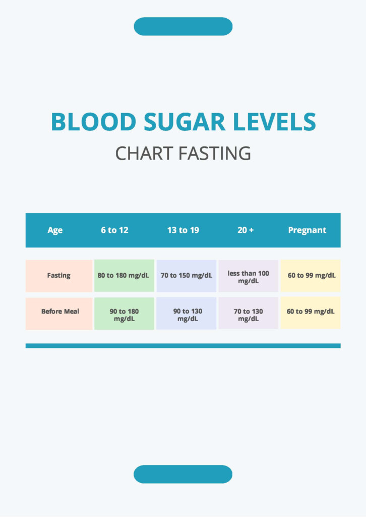 Low Blood Sugar Levels Chart In PDF Download Template - Blood Sugar Levels Chart Not Fasting