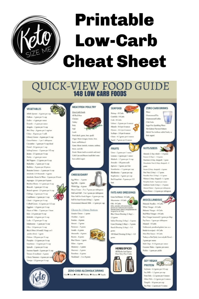 Low Carb Food List Printable Carb Chart Keto Size Me - Low Carb Fast Food Chart