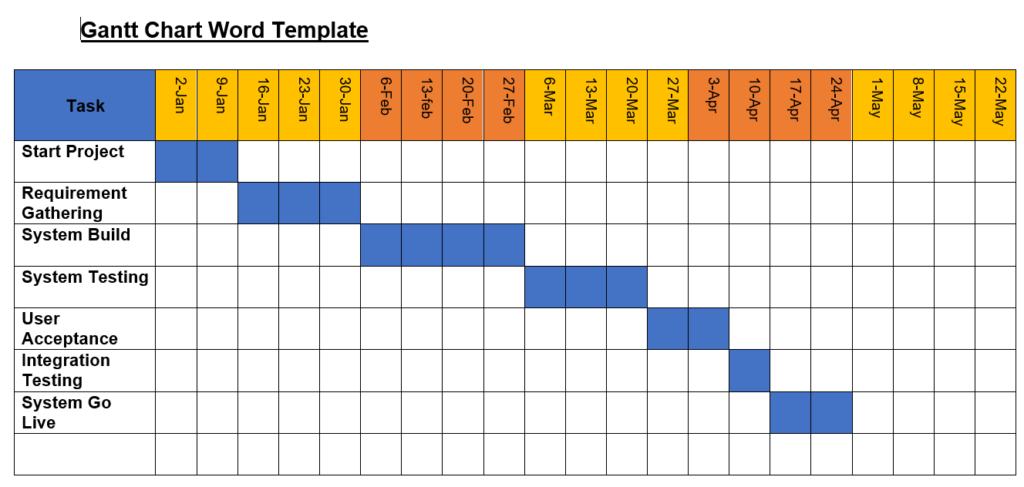 Make A Gantt Chart In Excel How To Make Gantt Chart Excel Template With  - Gannt Chart Of Srs Document For Online Fast Food