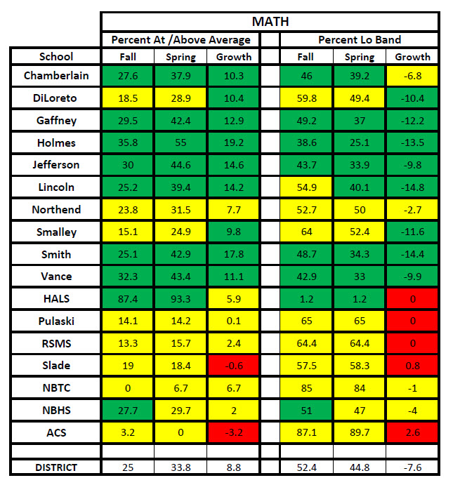 Map Test Scores Chart Percentile 2024 Nelle Sophia - Florida Fast Testing Percentile Chart