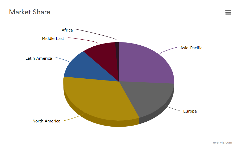 Market Share Pie Chart Everviz - Fast Signs Size Chart