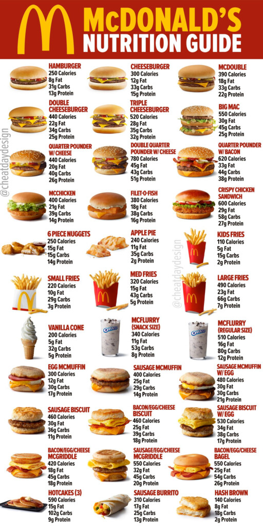 Mcdonald s Menu Printable Pdf - Fast Food Chart Comparing Sickness