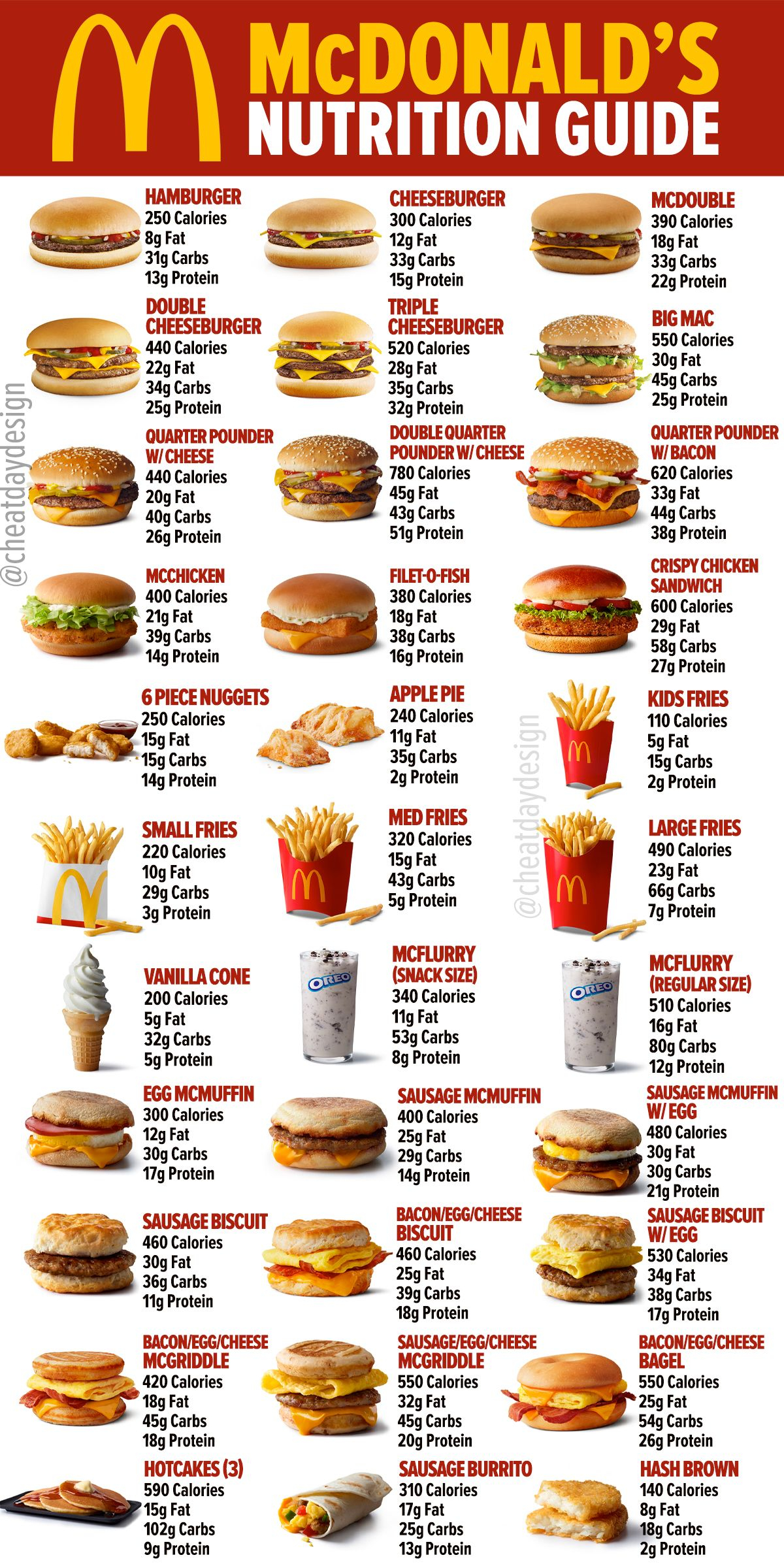 McDonald s Nutrition Guide Food Calorie Chart Fast Food Nutrition  - Fast Food Fat Content Chart
