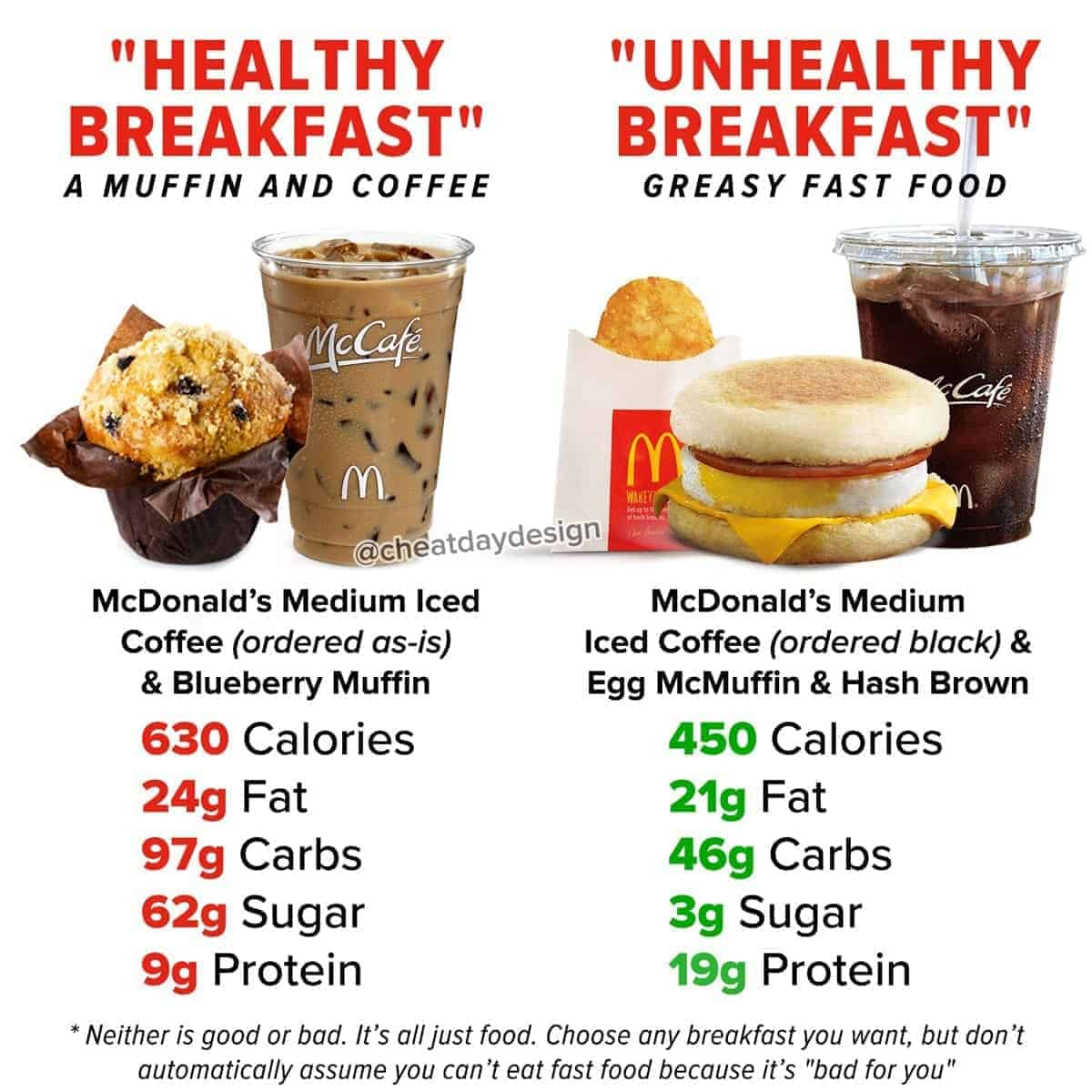 McDonald s Nutrition Guide For 2021 NUTRITION LINE - Calories In Fast Food Vs Fast Casual Food Chart