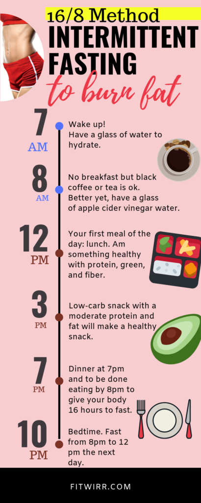 Meal Plan For Intermittent Fasting Best Culinary And Food - Intermittent Fasting 16 8 Chart