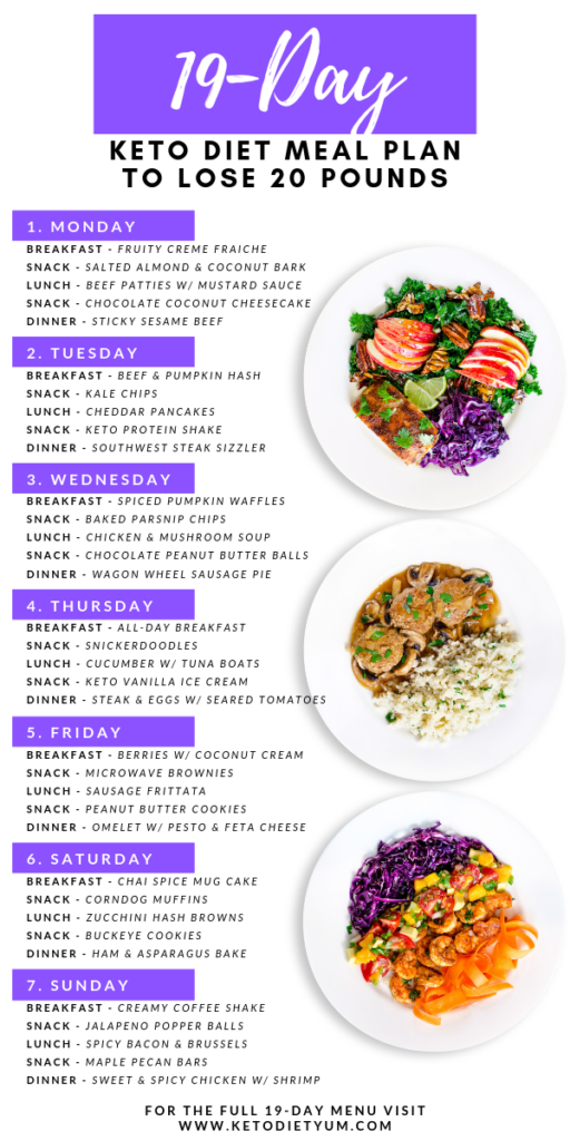 Menu Diet Intermittent Fasting Homecare24 - Fasting Chart To Lose 50lbs