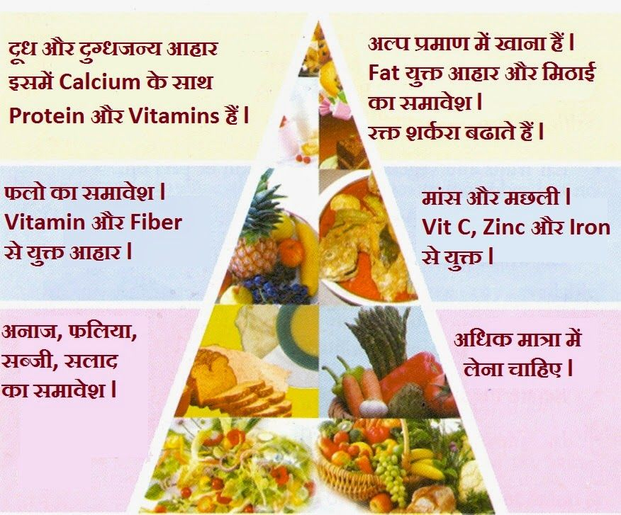 Mother Diet Chart In Hindi Ponasa - Fast Weight Gain Diet Chart In Hindi